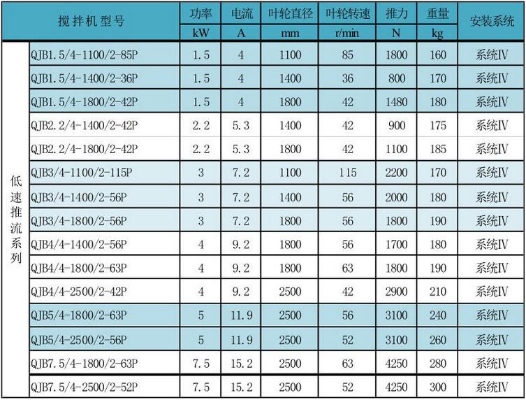 型號參數(shù)表