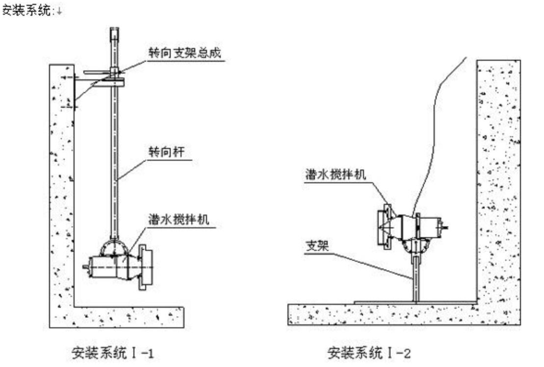 QJB潛水?dāng)嚢铏C(jī)的安裝示意圖01